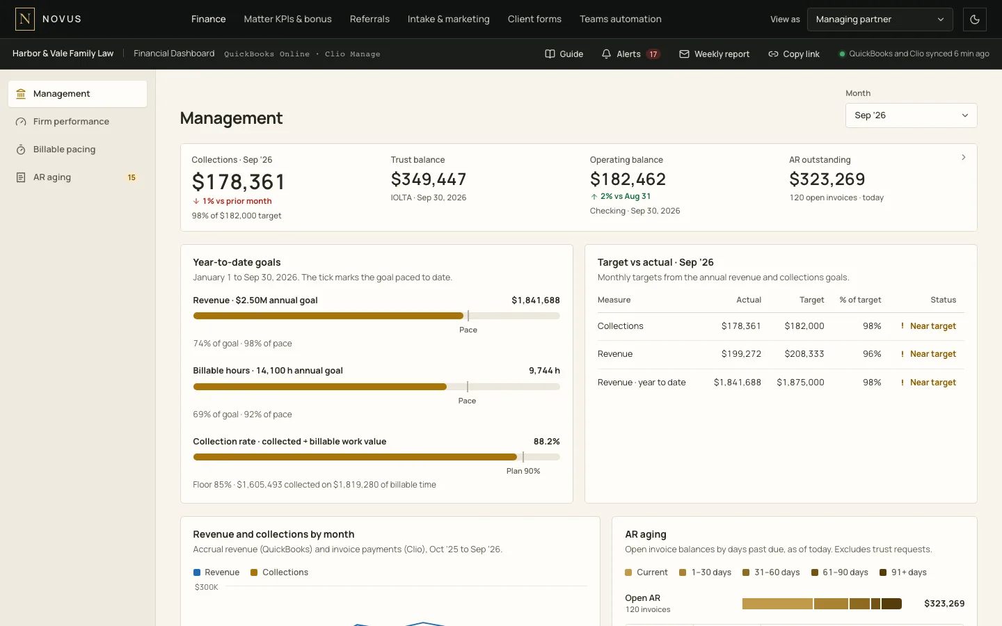 Law firm dashboards demo